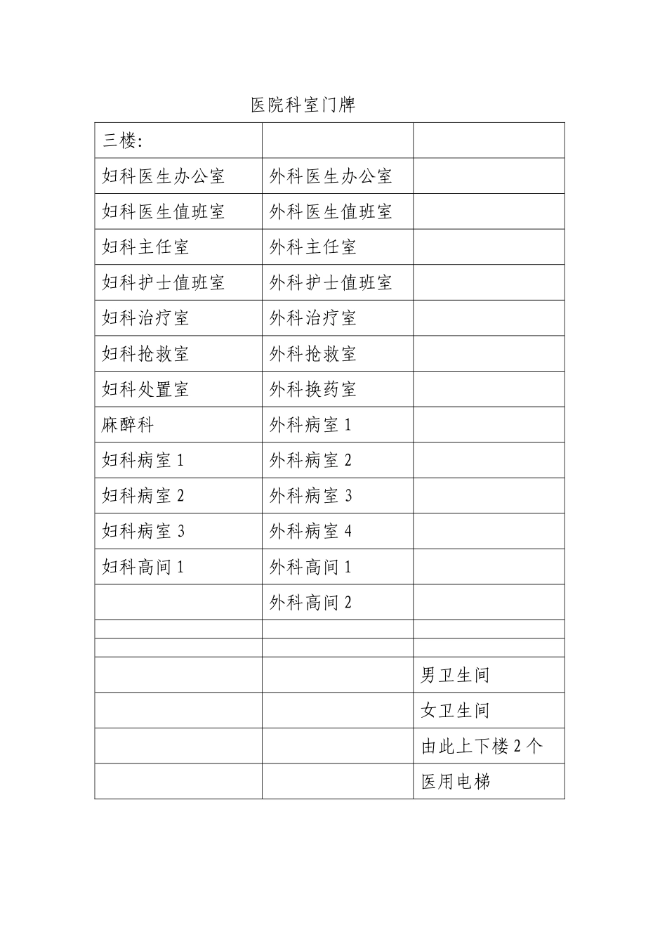 医院科室门牌_第2页