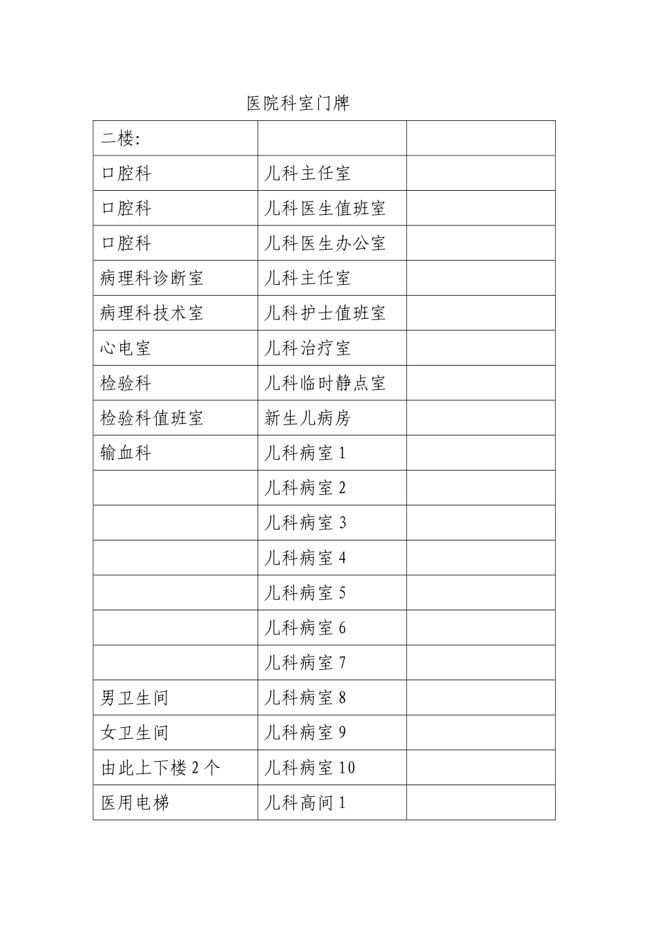 医院科室门牌_第3页