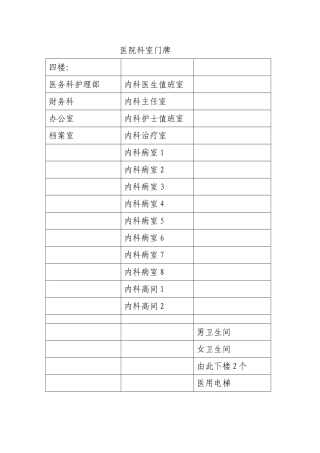 医院科室门牌