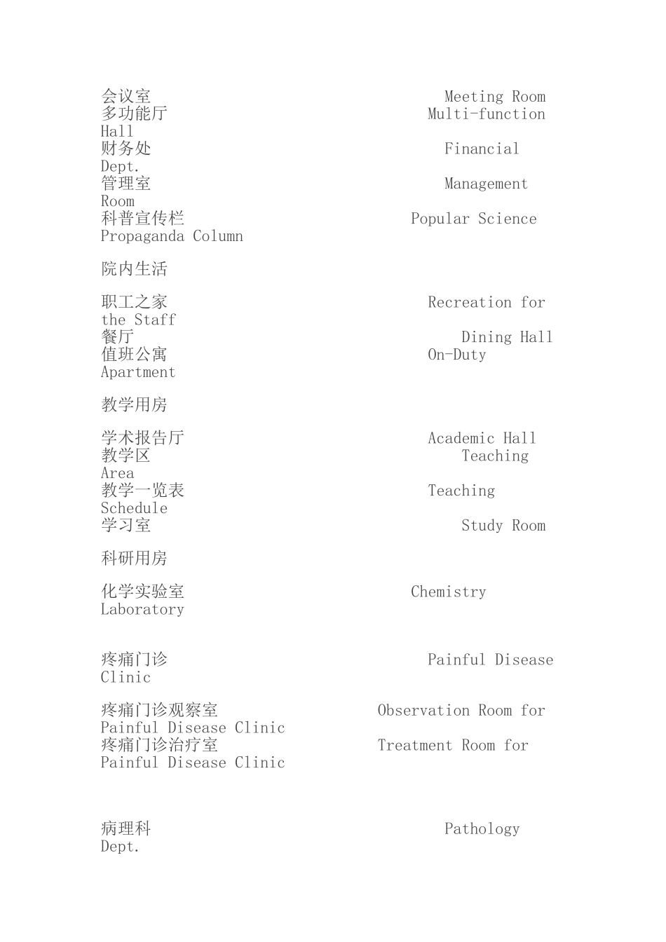 医院科室牌(标识牌)的中英文对照_第3页