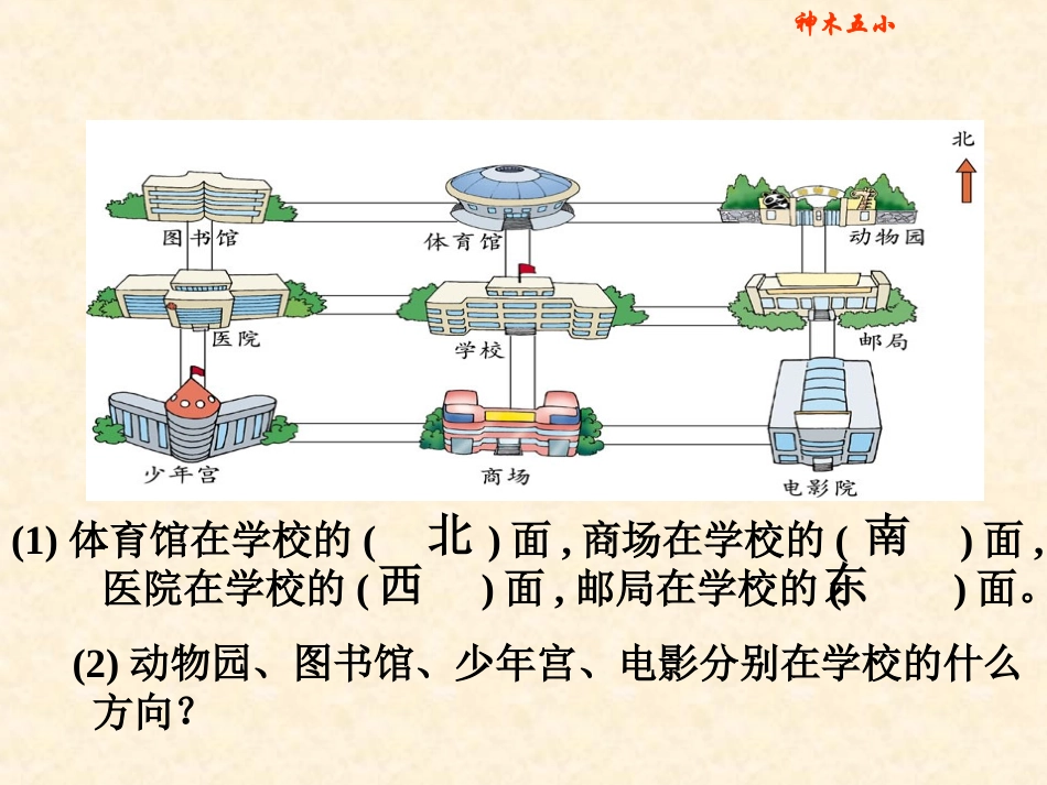 修改版小学数学二年级下册《辨认方向》课件_第3页