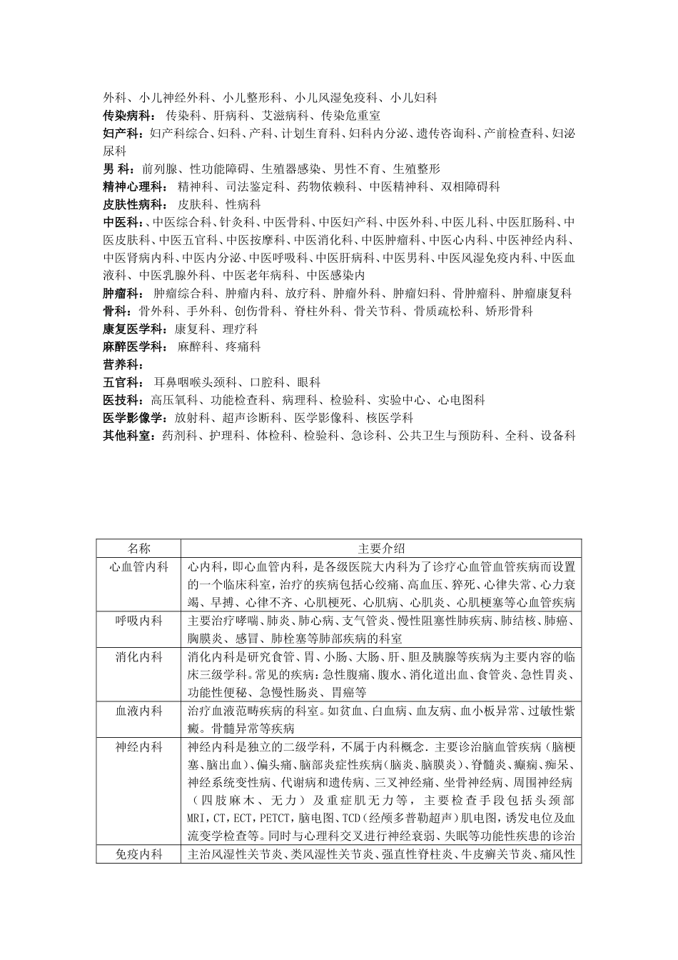 医院科室分类及功能介绍_第2页