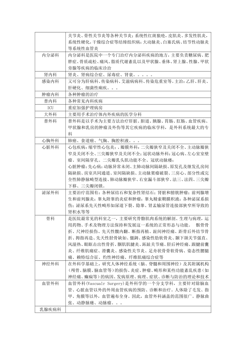 医院科室分类及功能介绍_第3页
