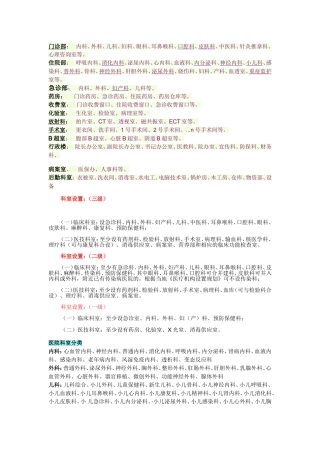 医院科室分类及功能介绍