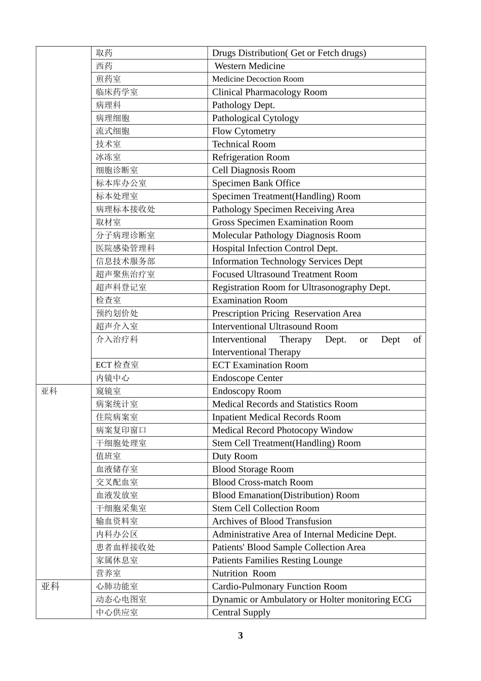 医院科室名称中英文对照_第3页