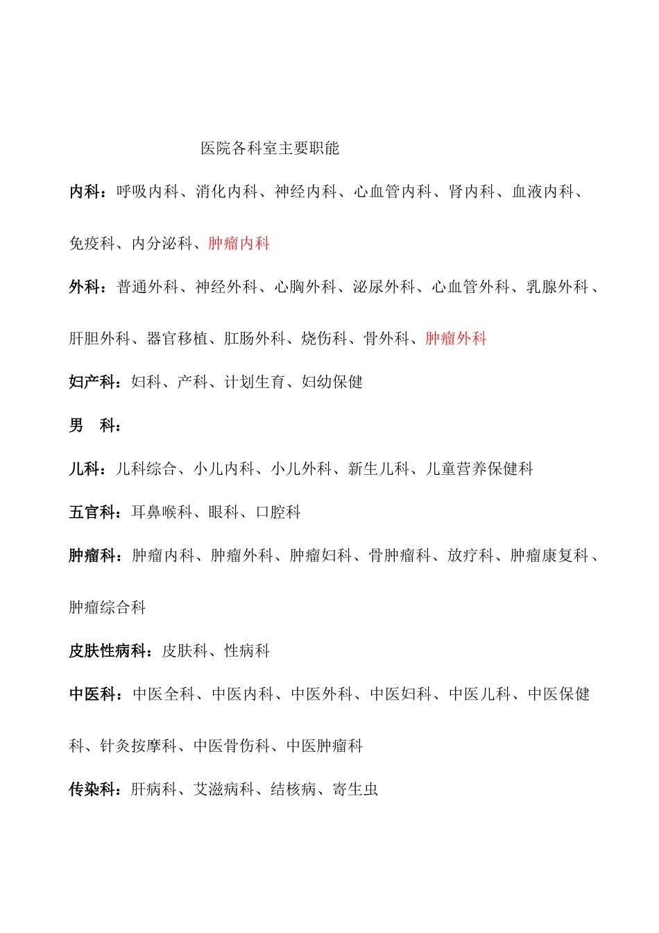 医院科室分类(最全)_第1页