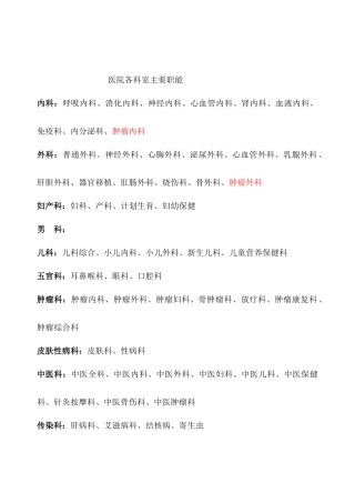 医院科室分类(最全)