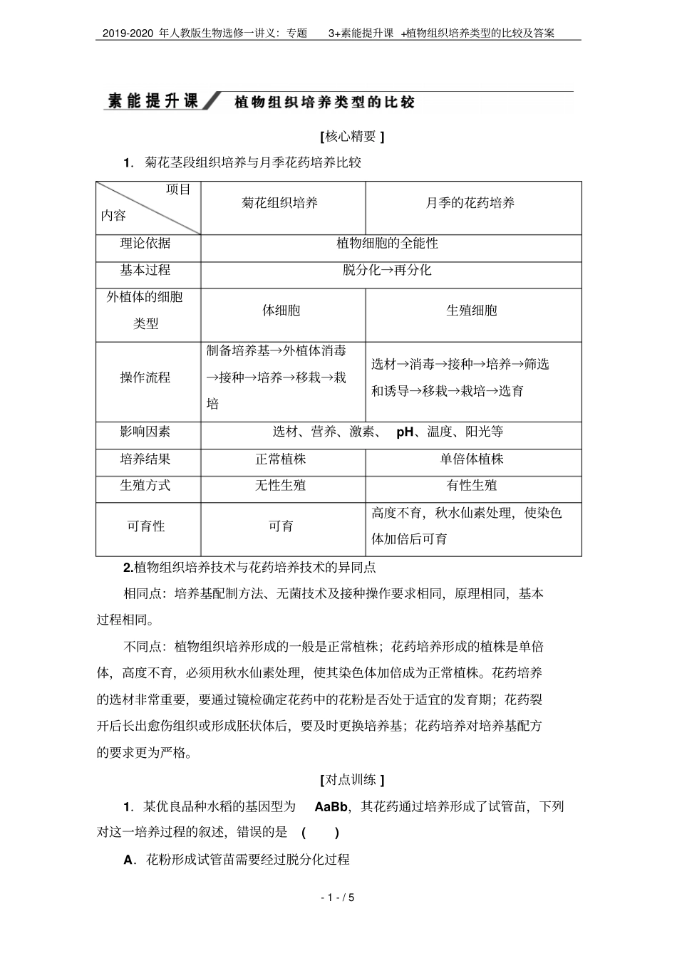 2019-2020年人教版生物选修一讲义：专题3+素能提升课+植物组织培养类型的比较及答案_第1页