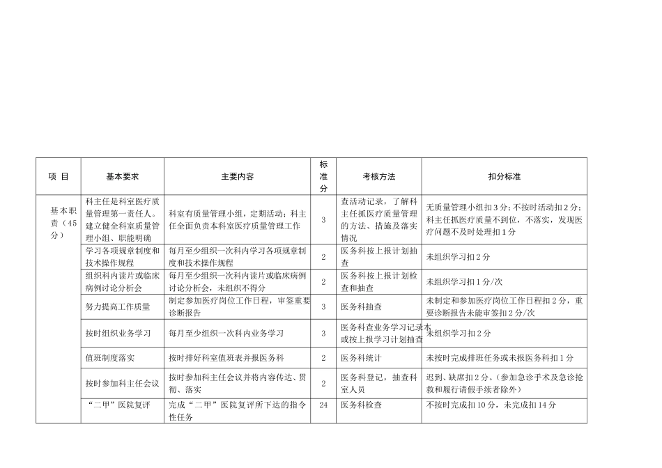 医院科主任月度考核细则(医技)---文本资料_第2页