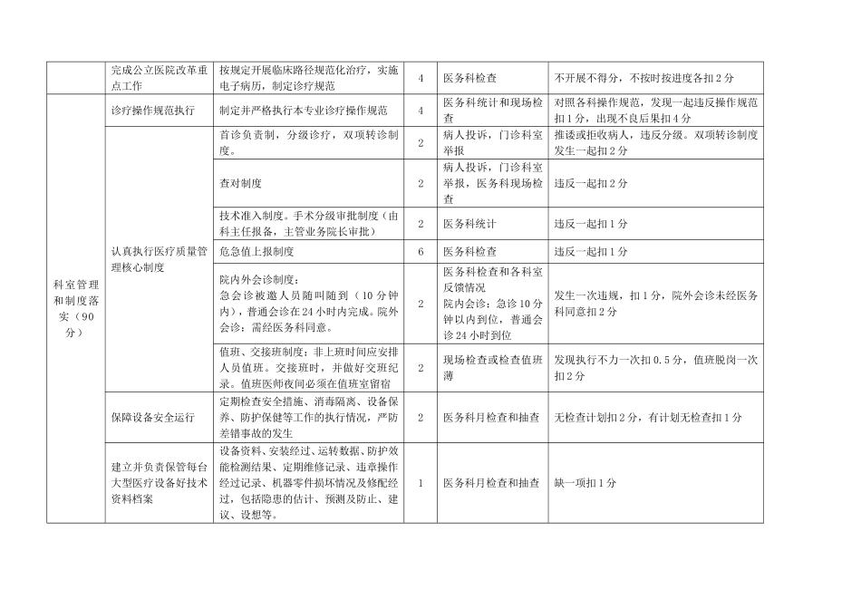 医院科主任月度考核细则(医技)---文本资料_第3页