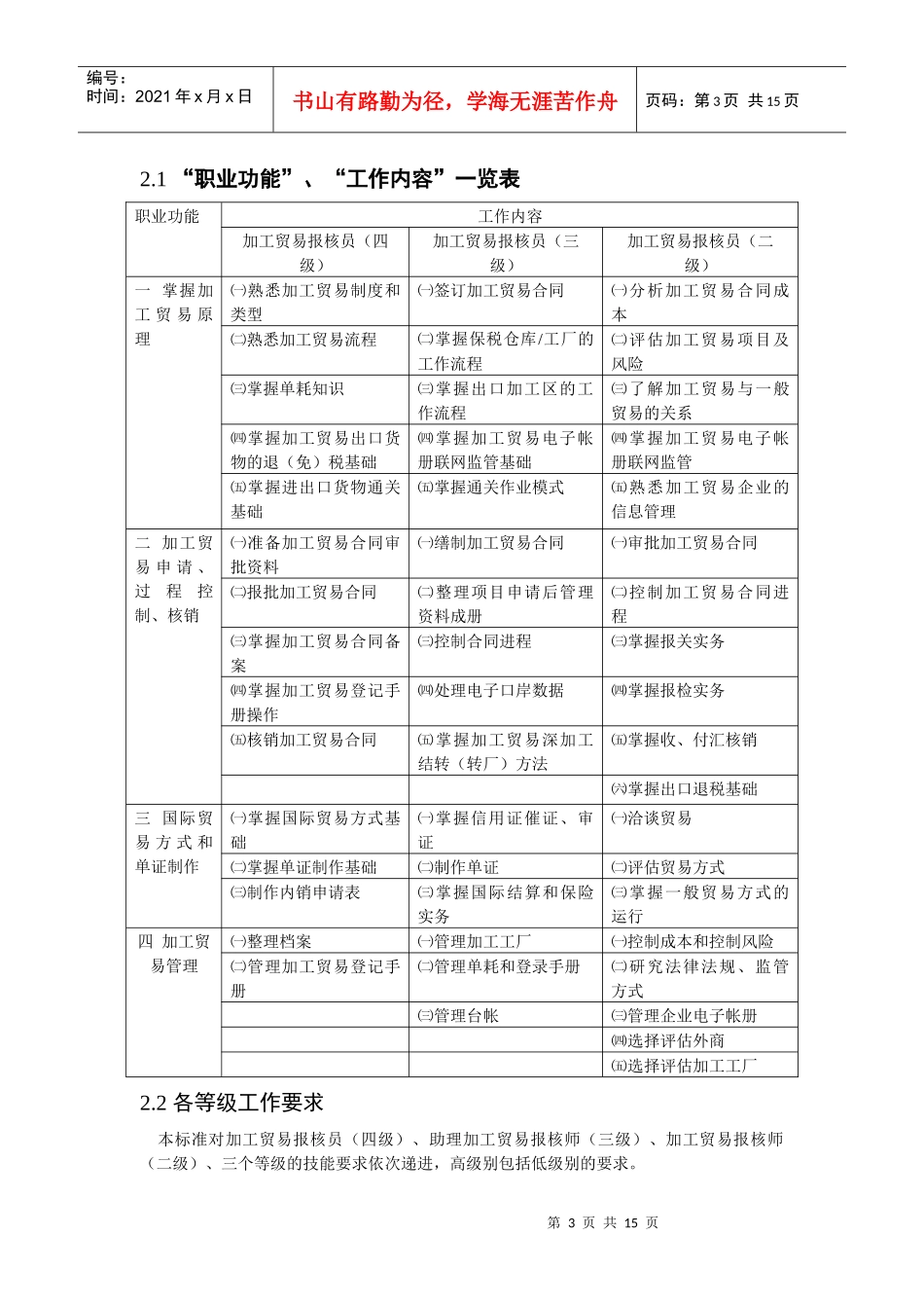 加工贸易行业报核员的职业标准_第3页
