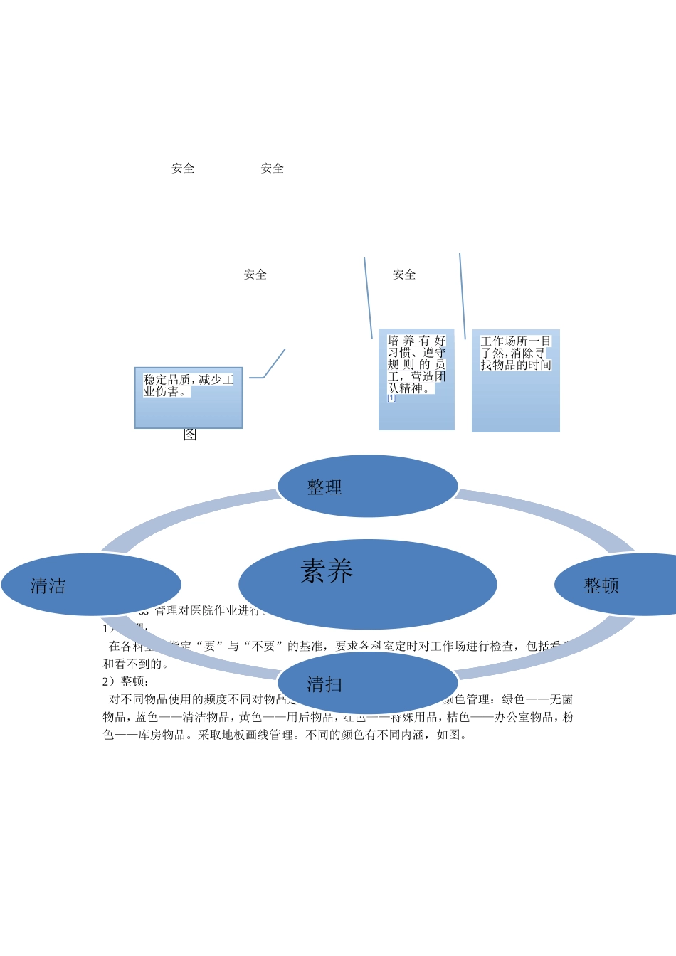 医院的6S改进_第2页