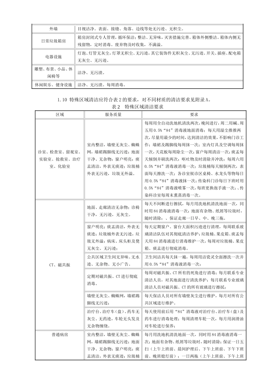 医院物业服务质量标准_第3页