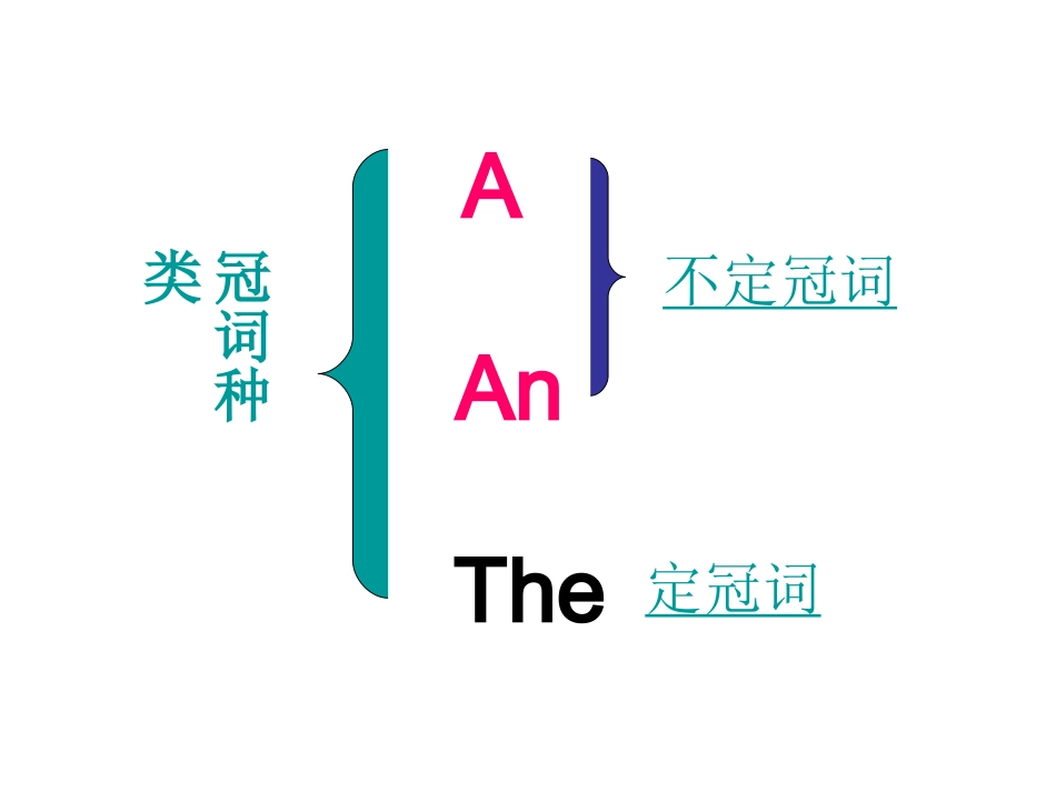 中考冠词复习_第2页