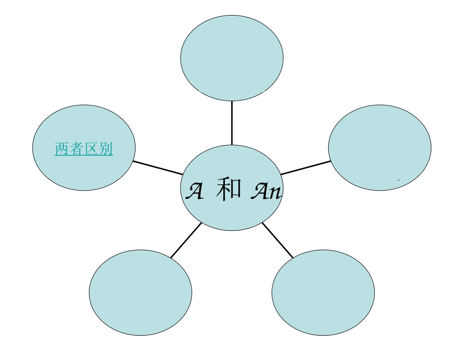 中考冠词复习_第3页