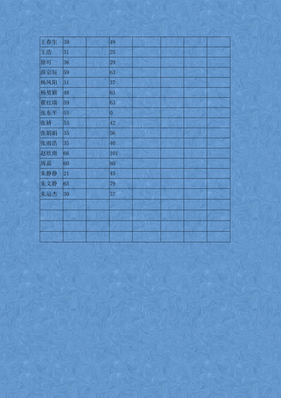 七（5）班英语成绩（下）记录表_第2页