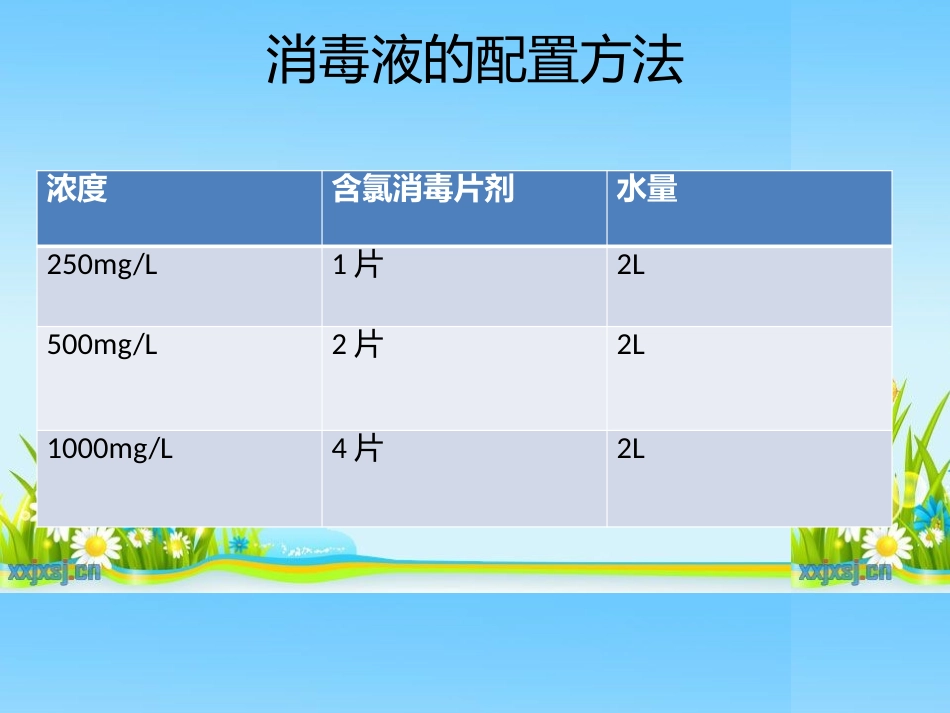 医院消毒隔离工作基本知识_第2页