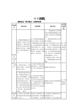 医院消防四个能力自我评估