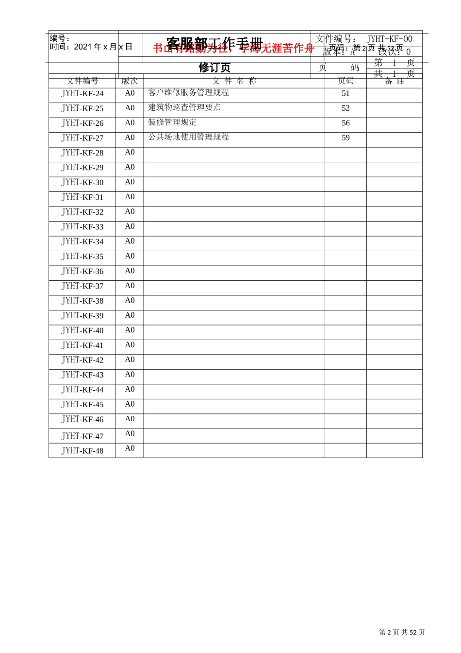 物业客服部ISO精品工作手册_第2页