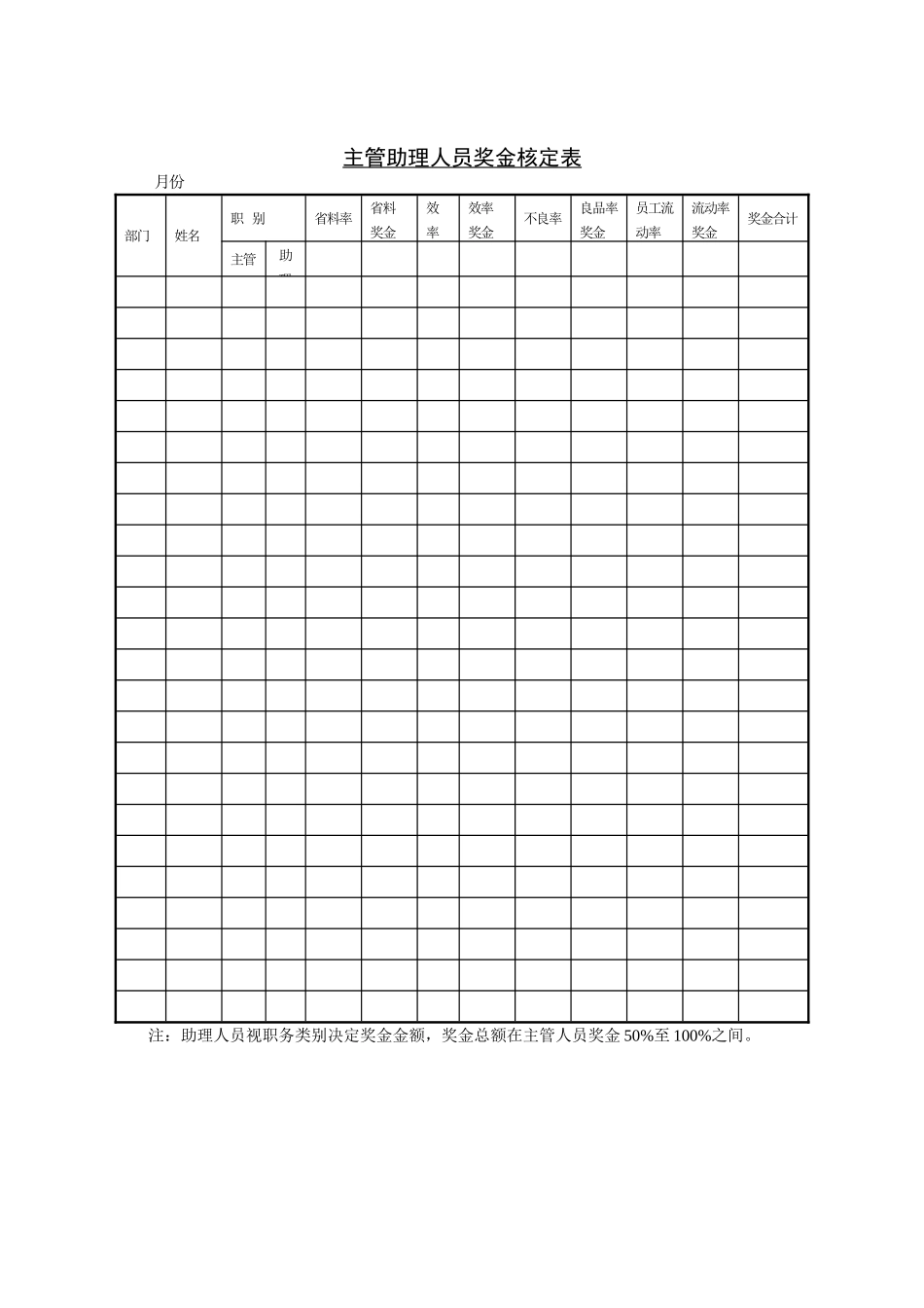 主管助理奖金核定表_第1页
