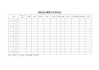 医院每日厕所卫生检查表