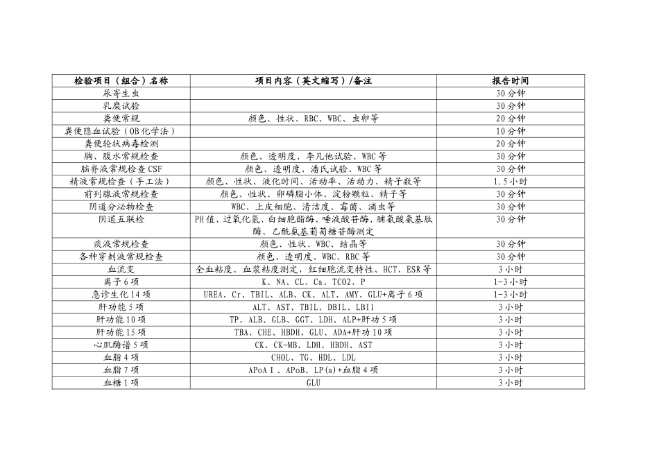 医院检验科检验项目一览表_第2页