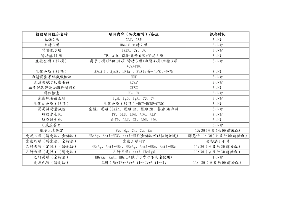 医院检验科检验项目一览表_第3页
