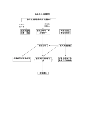 医院检验科工作流程