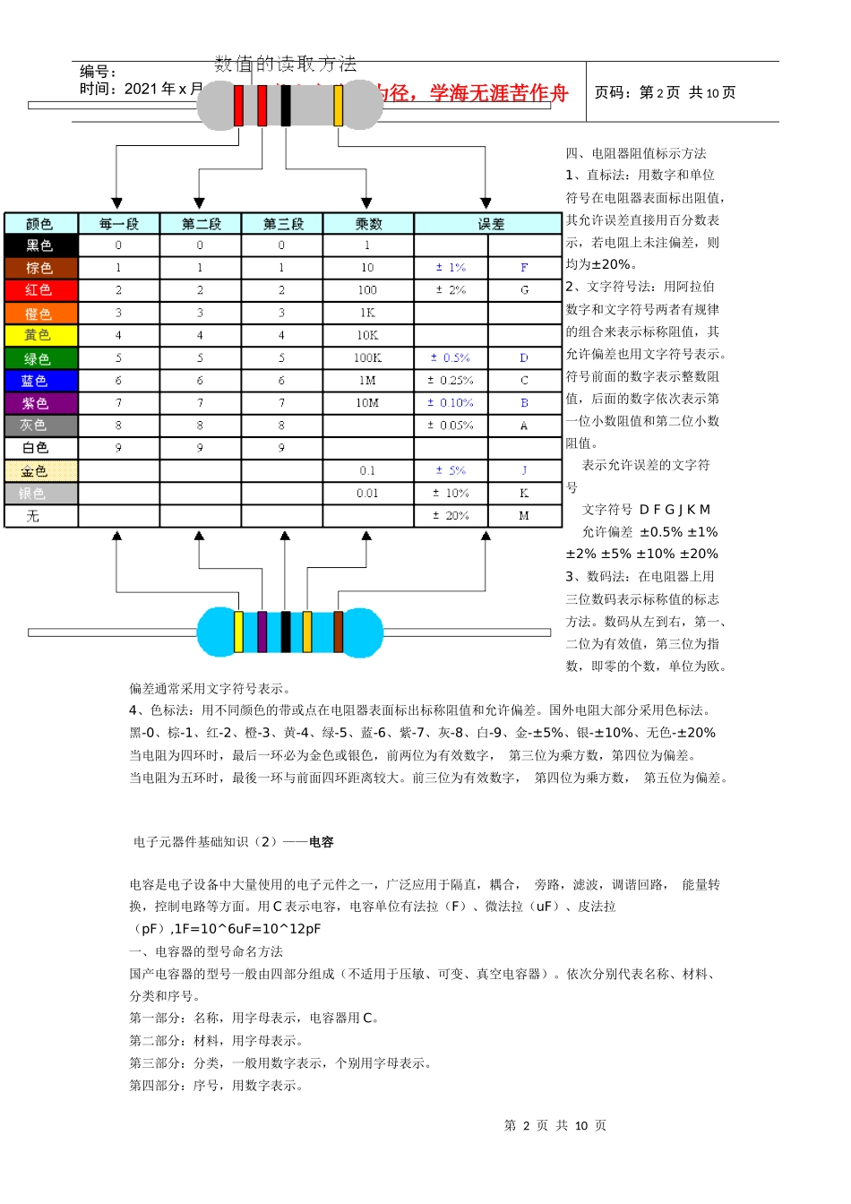 电子元器件基础知识7483850461_第2页