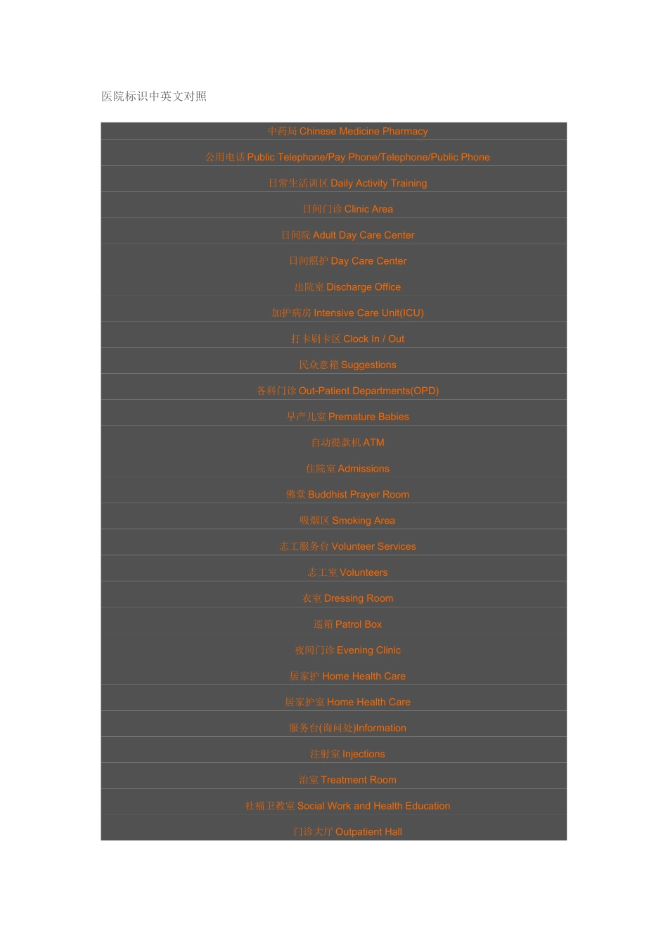 医院标识中英文对照_第1页