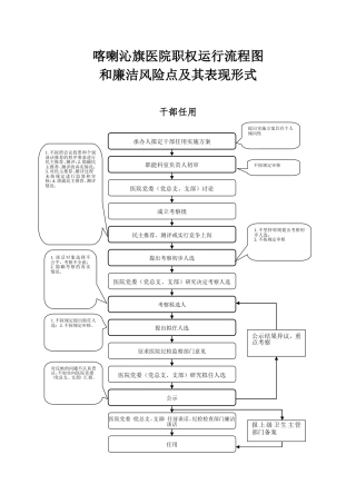 医院权力运行流程图-Microsoft-Word-文档-(2)