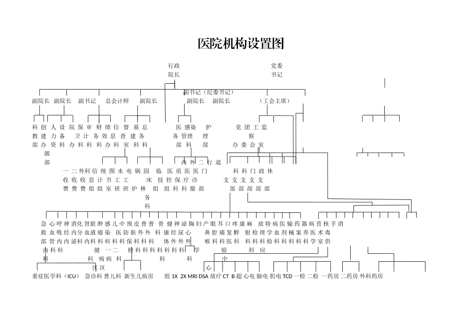 医院机构设置图_第1页