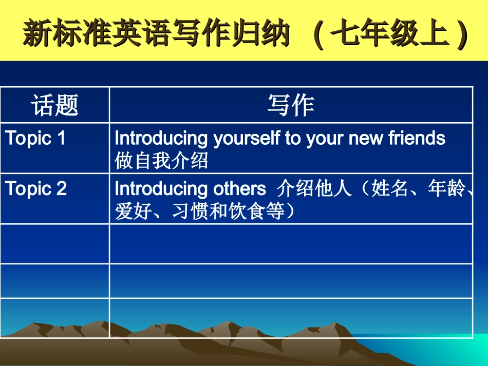 中学英语作文写作详解_第3页