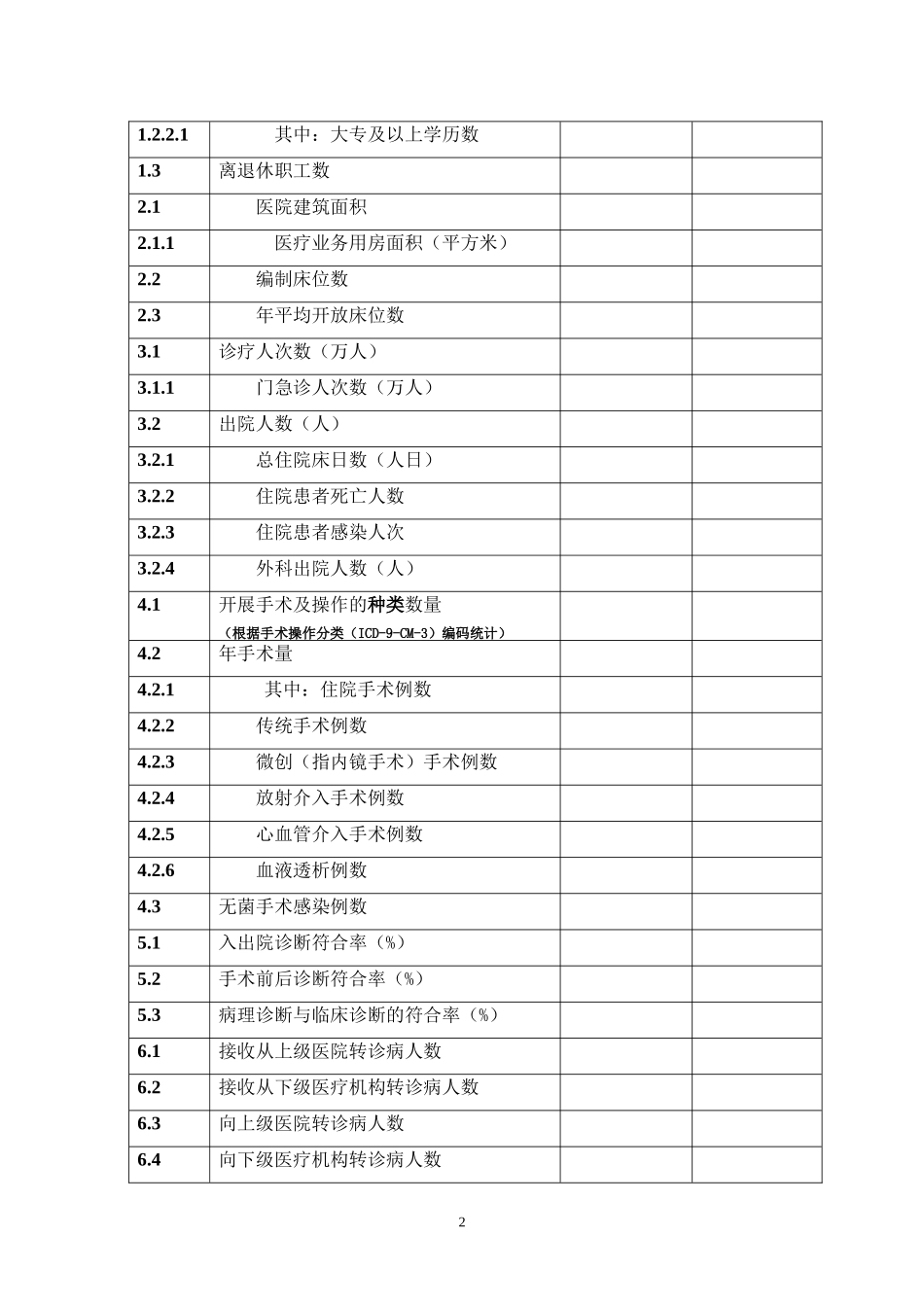 医院服务能力调查表_第2页