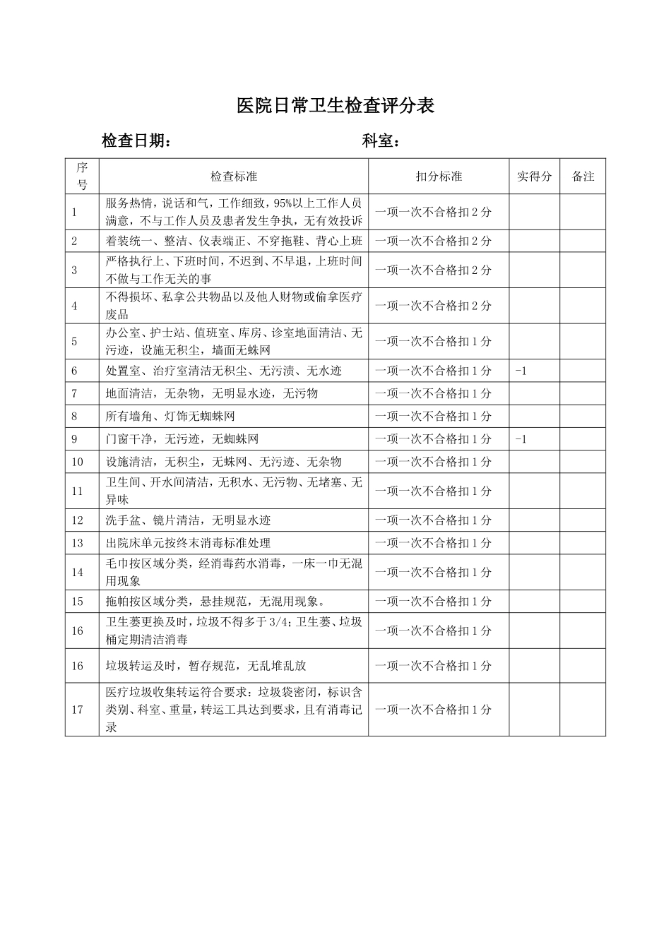 医院日常卫生检查评分表(科室)_第1页