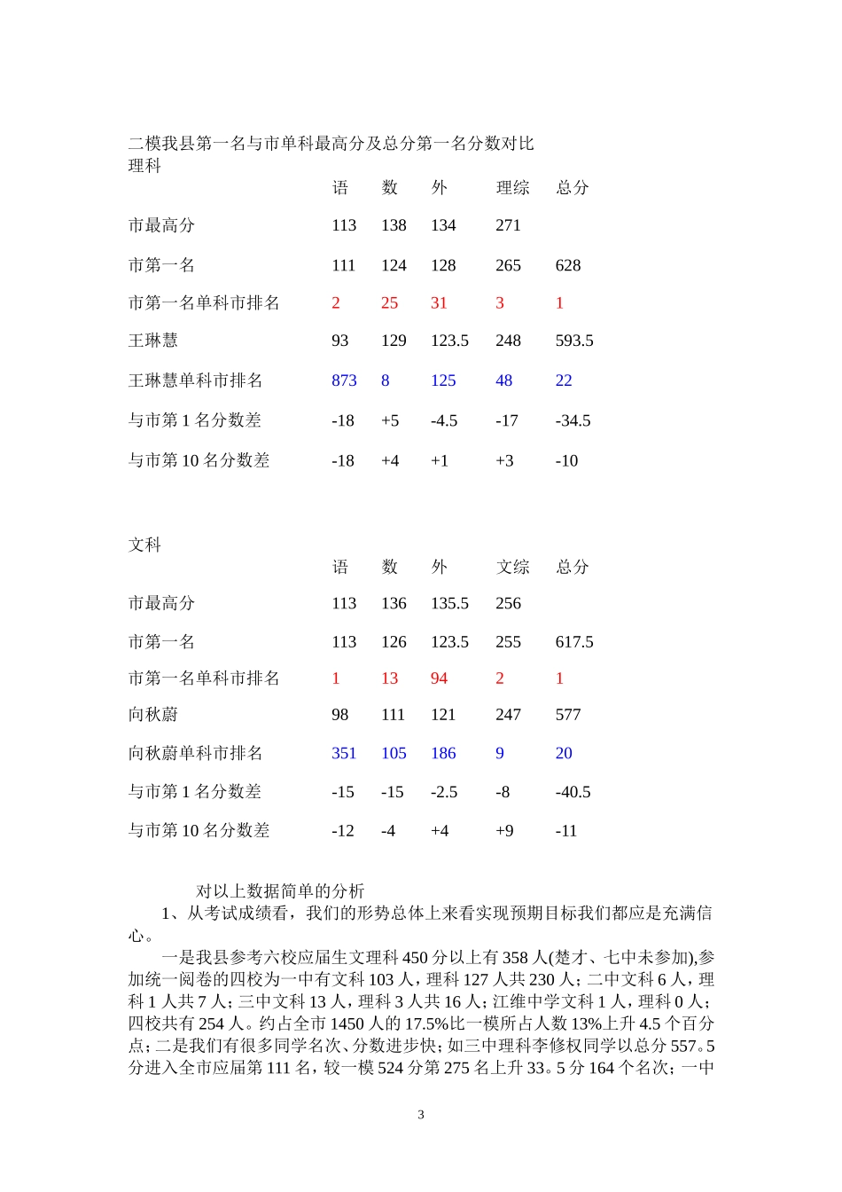 对全县高三参加市二模考学生成绩的简单分析（打印）_第3页