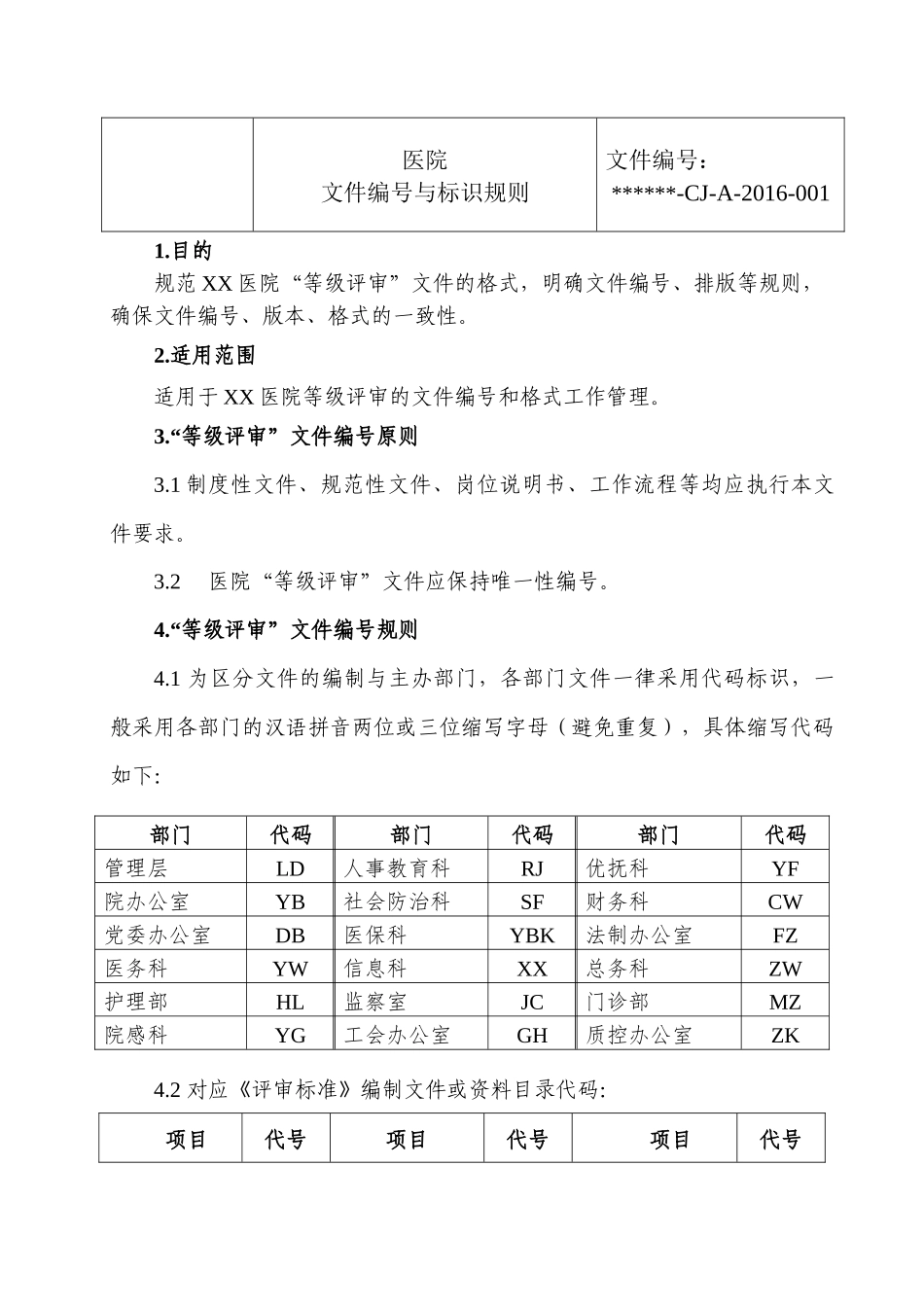 医院文件编号与标识规则_第1页