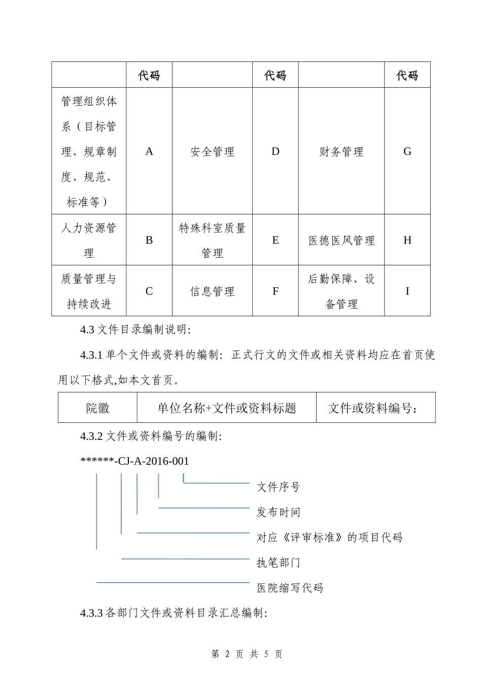 医院文件编号与标识规则_第2页
