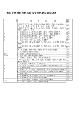 医院文件材料归档范围与文书档案保管期限表