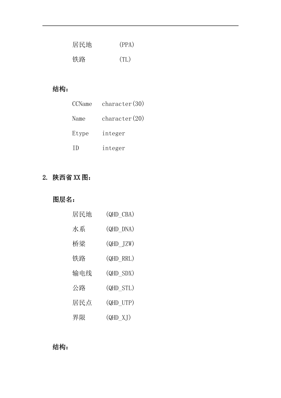 旅游地理信息服务系统书_第2页