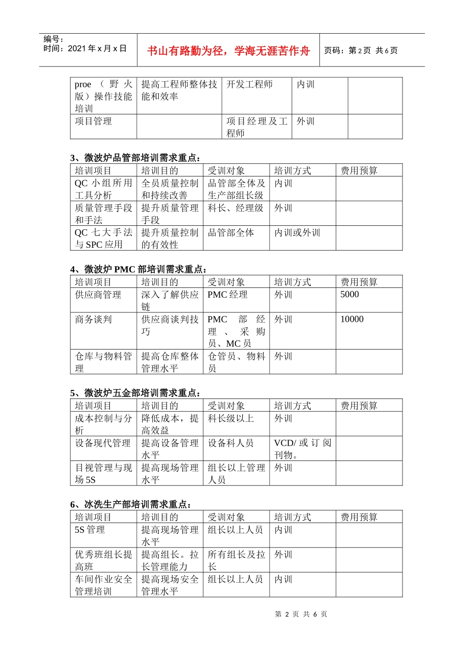 企业培训需求调查统计分析_第2页