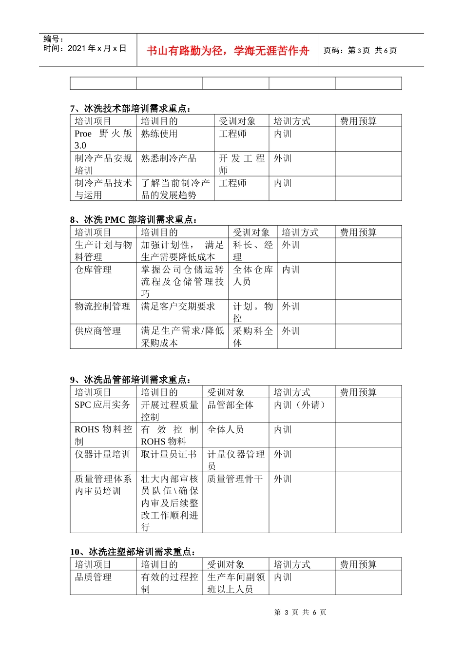 企业培训需求调查统计分析_第3页