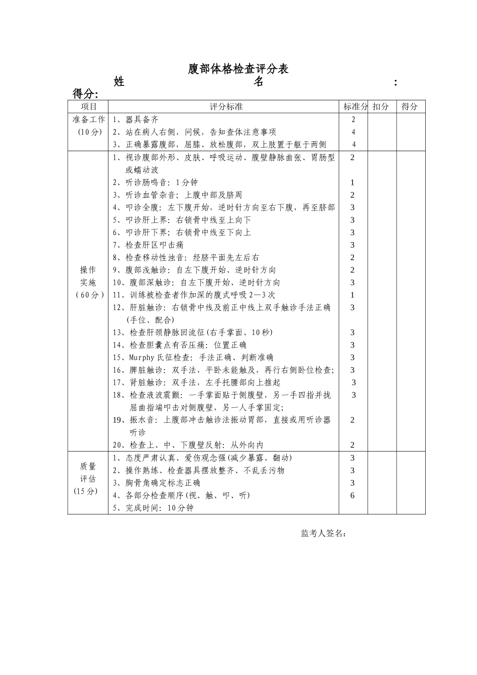 医院招聘医师技能考核标准(含b超哟)_第2页