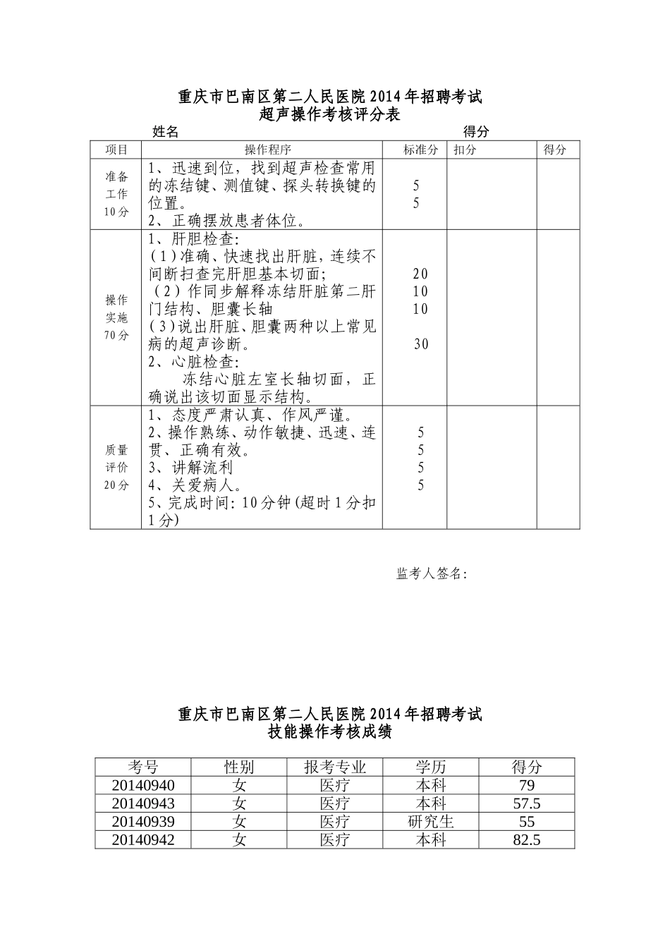 医院招聘医师技能考核标准(含b超哟)_第3页