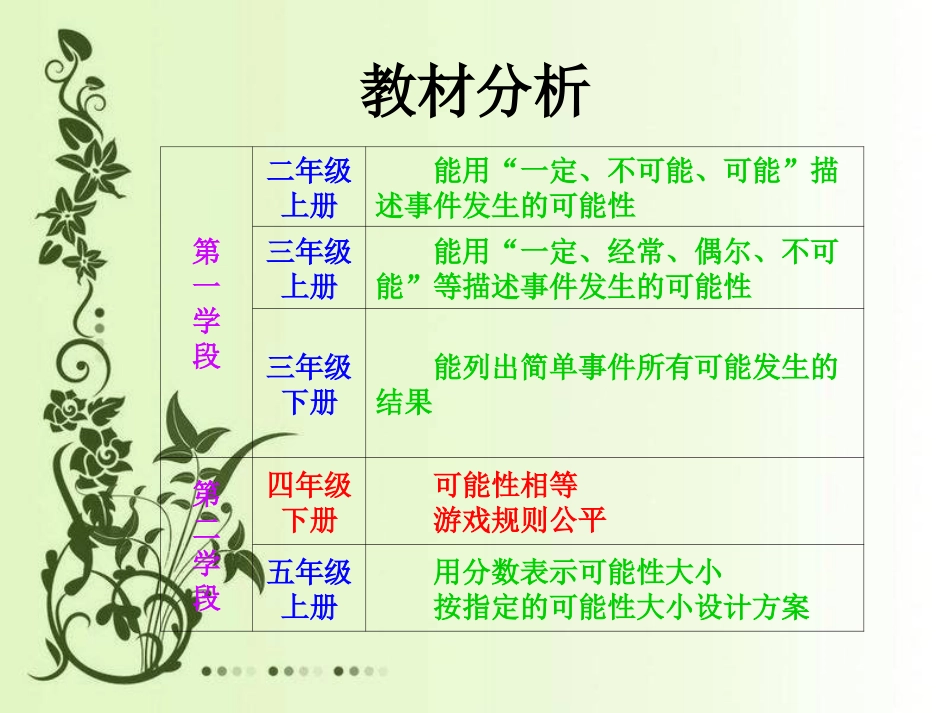 四年级数学下册课件《游戏公平》说课000000000000_第2页