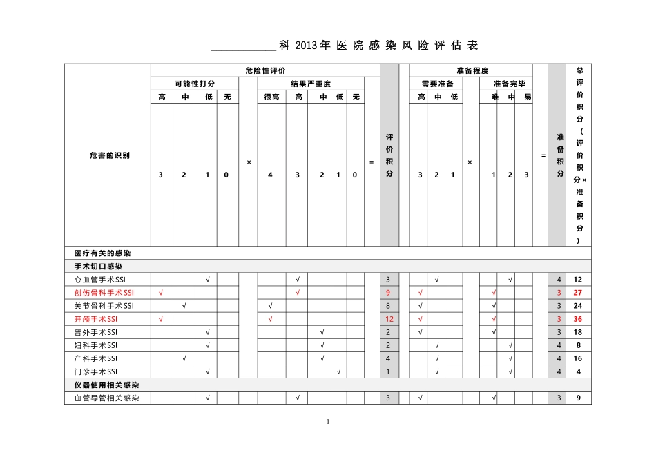 医院感染风险评估表2_第1页