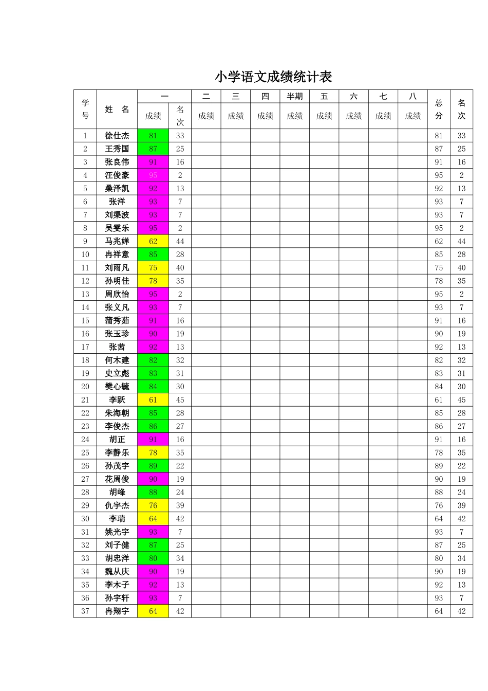 小学语文成绩统计表_第1页