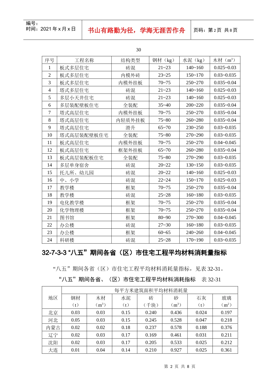 建筑工程主要材料消耗量指标概述_第2页