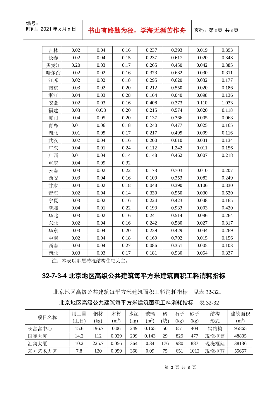 建筑工程主要材料消耗量指标概述_第3页