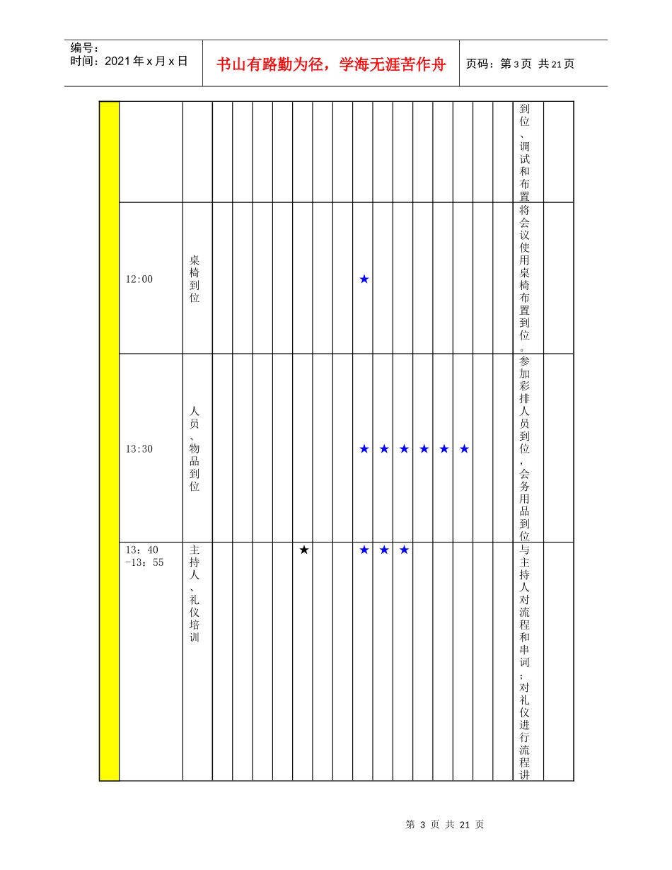 丰田远程服务车活动执行报告_第3页
